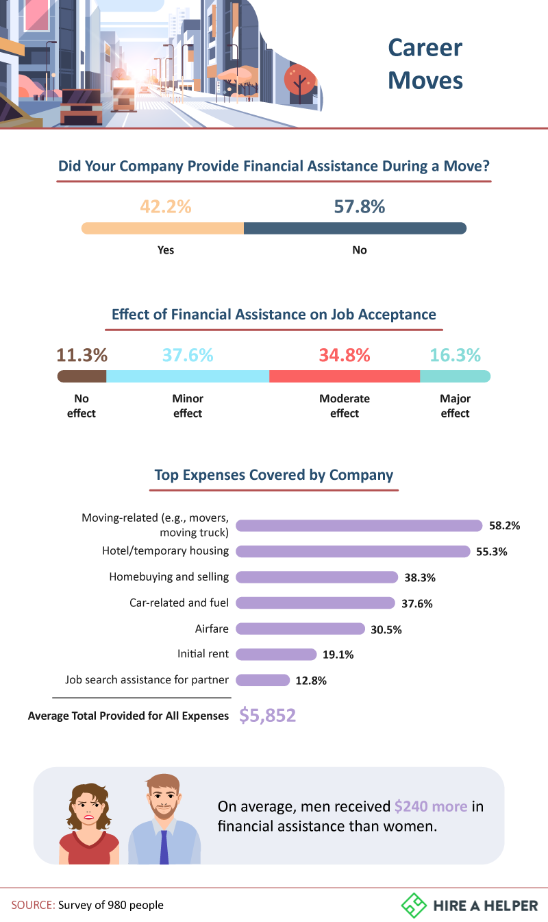 Top Expenses Covered by Company