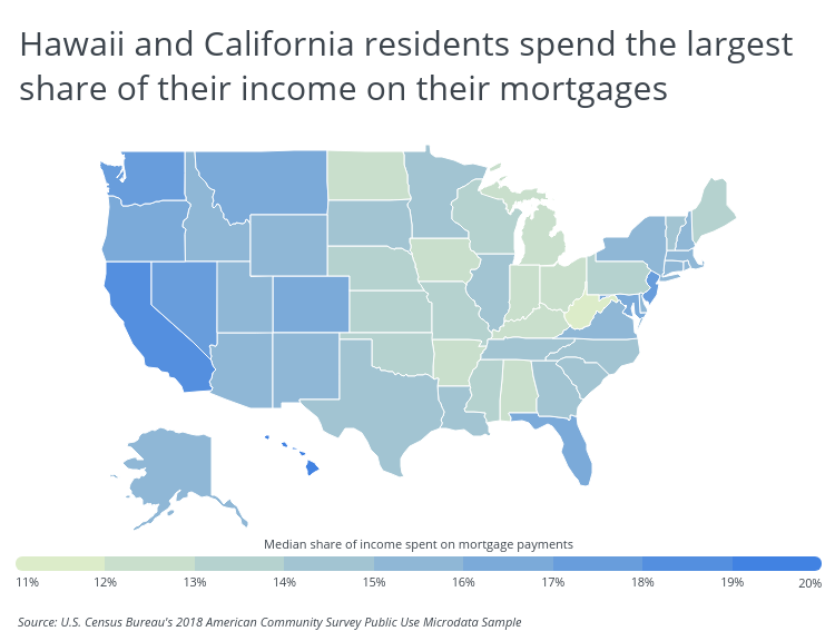 Graph of US states and the percentage of income they spend on mortgage