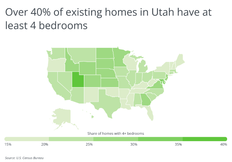 Chart showing 40% of homes in Utah have at least 4 bedrooms