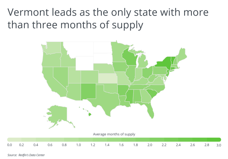 Graph showing Vermont as leading state with more than three months of supply