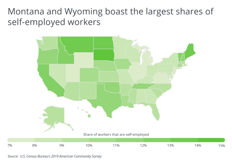 Graph showing montana and wyoming with largest share of self employed