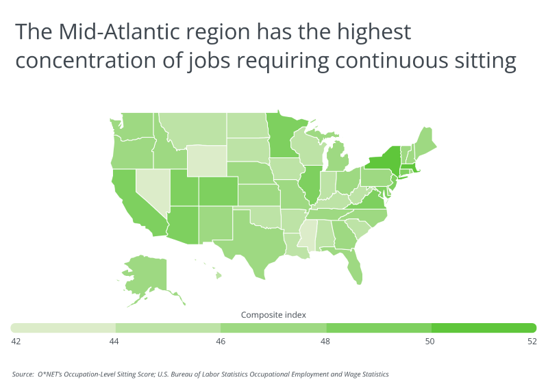 Chart showing Mid-Atlantic region has highest concentration of jobs requiring continuous sitting