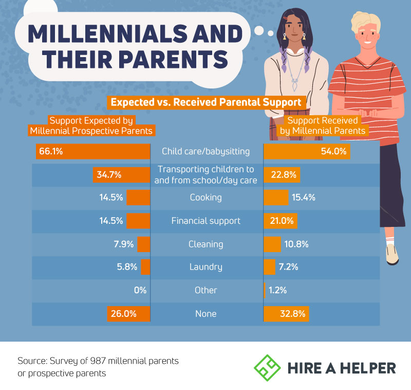 Millennial parents are raising kids and spending money differently