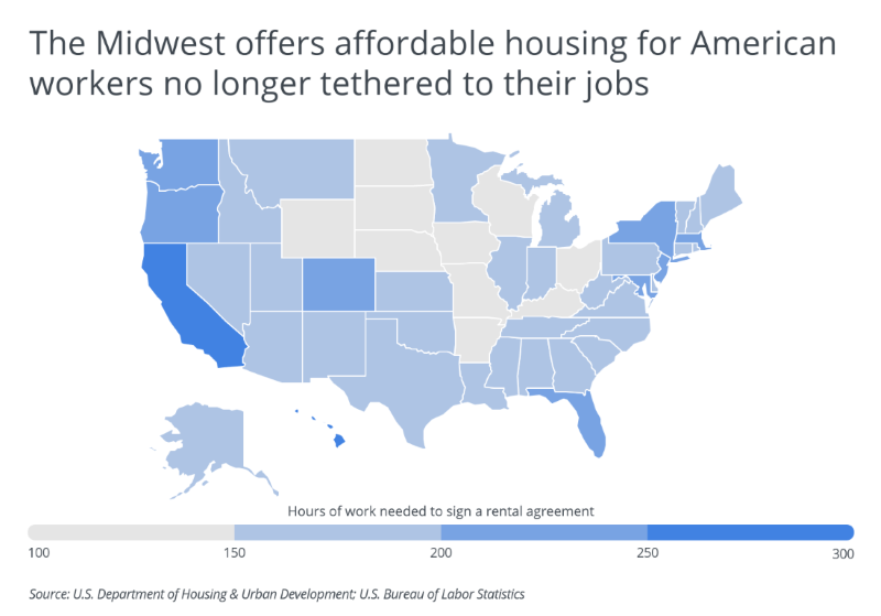Graph of most affordable states for renters