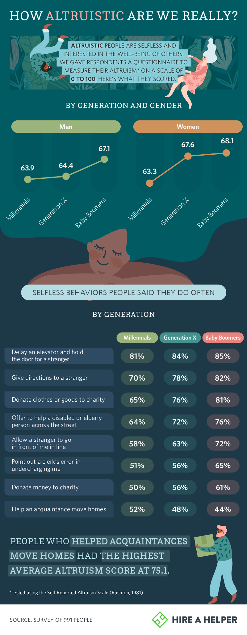 altruism-scores-by-demographic