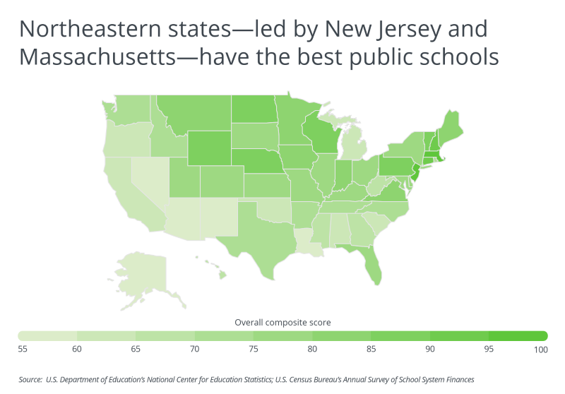 Graph showing northeastern states having the best public schools