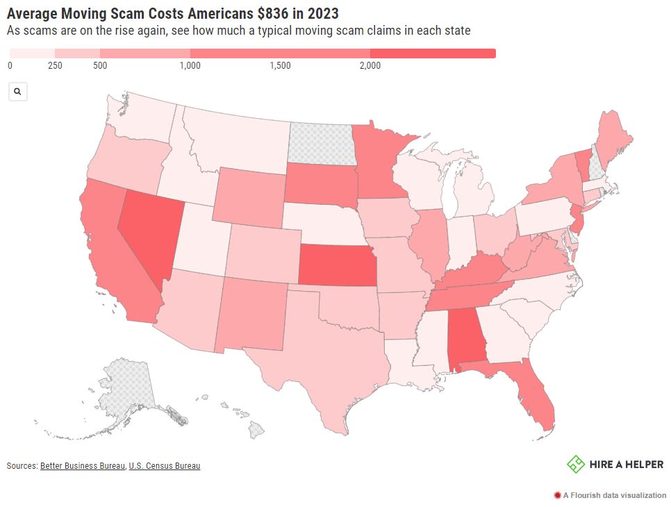 Graph showing the cost of moving scams per state in 2023